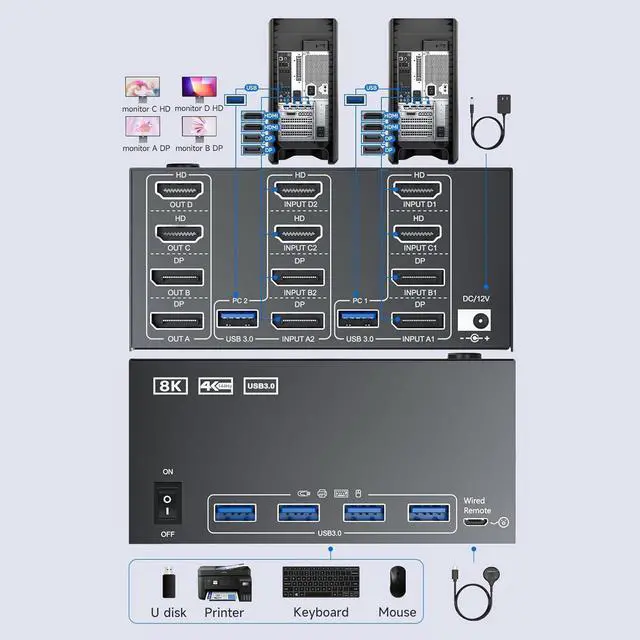 Alt view image 5 of 7 - Quad Monitor KVM Switch 4 Monitors 2 Computers 4K120Hz/8K@30Hz, USB 3.0 KVM Switch Quad Monitor for 2 PC Share 4 Monitors and Keyboard & Mouse,with Wired Remote and USB Cables,Input 2 HD+2 DP Port