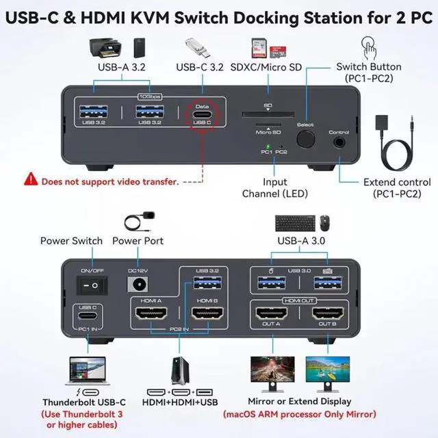 Alt view image 2 of 7 - Dual Monitor KVM Switch, 10Gbps USB 3.2 USB-C HDMI KVM Switch 4K@60Hz,EDID emulation, Dual Monitor HDMI KVM Switch for 1 Laptop 1 Computer 2 Monitor for Mac-book 2 PCs, 13-in-1 Docking Station