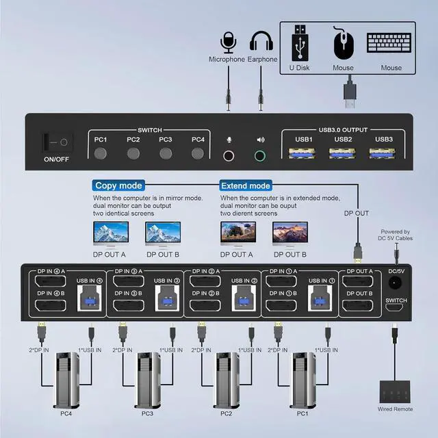 Alt view image 2 of 7 - Displayport KVM Switch 2 Monitors 4 Computers 4K@60Hz, Dual Monitor Displayport USB 3.0 KVM Switch with Audio Microphone Output and 3 USB 3.0 Ports, DP Monitor KVM switch for 4 PCs 2 Monitors
