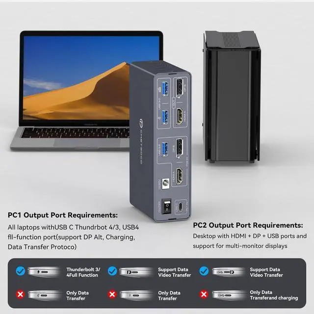 Alt view image 5 of 7 - KVM Switch 2 Monitors 2 Computers, KVM Docking Station USB C + HDMI/DP Input with 100W PD, 4K@60Hz/4K@120Hz Displayport HDMI Dual Monitor KVM for Laptop & Desktop Share 13-in-1 Dock Aluminum Case
