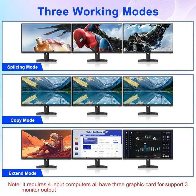 Alt view image 3 of 7 - WRIARICH KVM Switch 3 Monitors 4 Computers 8K@60Hz 4K@144Hz, 2 DisplayPort +1 HDMI Triple Monitor KVM Switch for 4 Computers with Audio and 3 USB 3.0 Ports, KVM Triple Monitor Keyboard Mouse Switcher