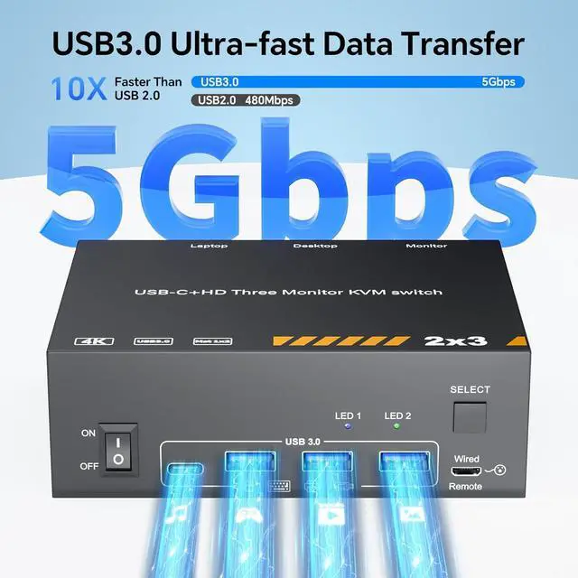 Alt view image 3 of 7 - USB C HDMI KVM Switch 3 Monitors 1 Laptop & 1 Desktop, 4K HDMI USB Switch, Triple Monitors KVM Switch for Laptop with 3 USB 3.0 Ports, 4K Hub for 2 PCs to Share Monitor, Keyboard, Mouse & Printer