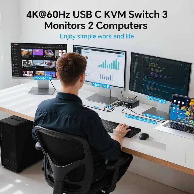 Alt view image 2 of 7 - USB C HDMI KVM Switch 3 Monitors 1 Laptop & 1 Desktop, 4K HDMI USB Switch, Triple Monitors KVM Switch for Laptop with 3 USB 3.0 Ports, 4K Hub for 2 PCs to Share Monitor, Keyboard, Mouse & Printer
