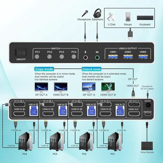 Alt view image 2 of 7 - Displayport+HDMI KVM Switch 2 Monitors 4 Computers, 4K@60Hz Dual Monitor KVM Switch 4 in 2 Out with Audio Microphone Output and 3 USB 3.0 Ports, 4 Port HDMI + DP Monitor Switch for 4 PCs 2 Monitor