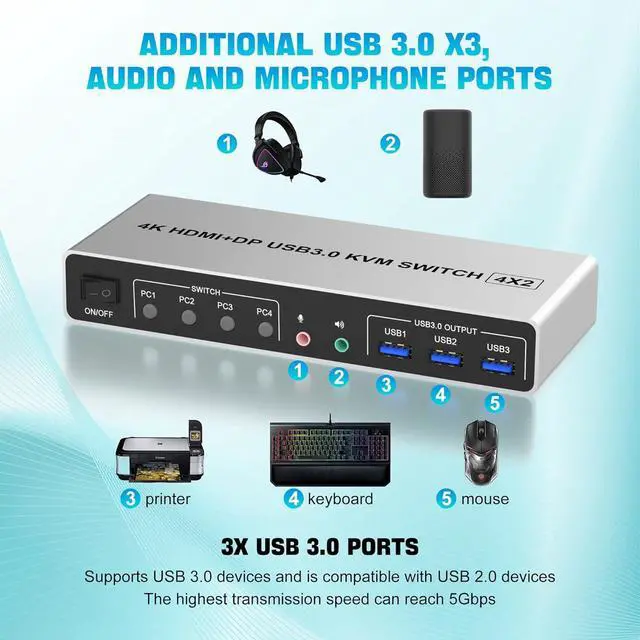 Alt view image 6 of 7 - Displayport+HDMI KVM Switch 2 Monitors 4 Computers, 4K@60Hz Dual Monitor KVM Switch 4 in 2 Out with Audio Microphone Output and 3 USB 3.0 Ports, 4 Port HDMI + DP Monitor Switch for 4 PCs 2 Monitor