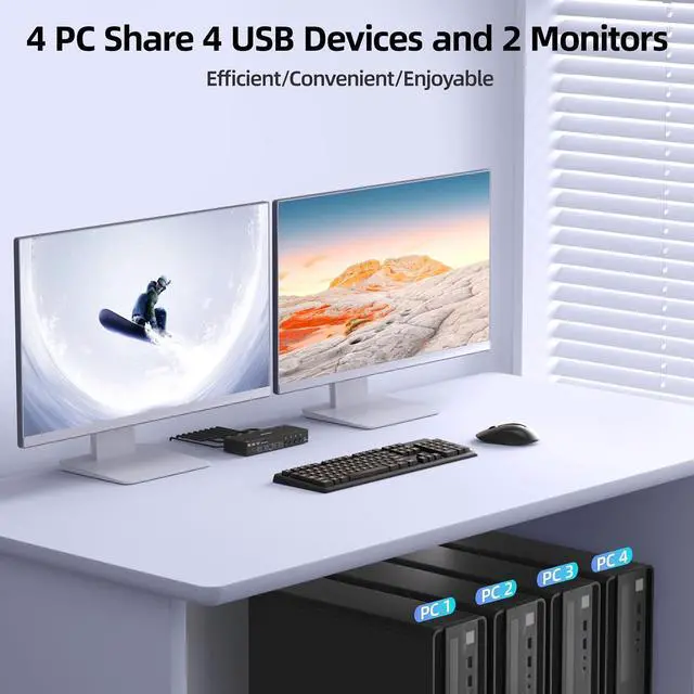 Alt view image 3 of 7 - 4K@144Hz KVM Switch 2 Monitors 4 Computers 8K@60Hz, HDMI + Displayport KVM Switch Dual Monitor with 4 USB 3.0 Port for Keyboard Mouse Printer, Wired Remote, Power Adapter and 4 USB Cables Included