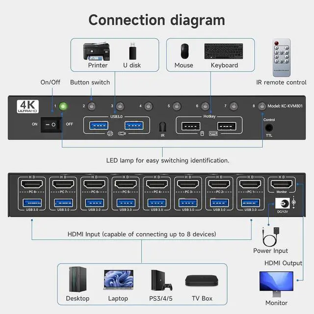 Alt view image 2 of 7 - WRIARICH 8 Ports HDMI KVM Switch 8 Computers 1 Monitor, 8 Ports HDMI USB 3.0 KVM Switcher Support 4K@60Hz for 8 PC Share 1 Monitor, Keyboard and Mouse, Support Hotkey Switching Way