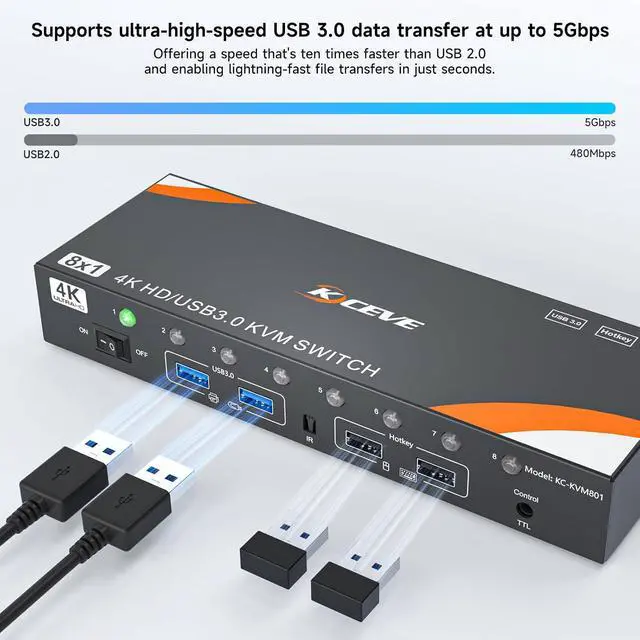 Alt view image 5 of 7 - WRIARICH 8 Ports HDMI KVM Switch 8 Computers 1 Monitor, 8 Ports HDMI USB 3.0 KVM Switcher Support 4K@60Hz for 8 PC Share 1 Monitor, Keyboard and Mouse, Support Hotkey Switching Way