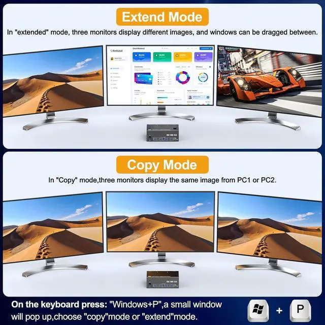 Alt view image 3 of 7 - 8K@60Hz HDMI + 2 Displayport KVM Switch 3 Monitors 2 Computers, 4K@144Hz Triple Monitor kvm Switch 2 Computers for 2 PC Share 3 Monitors and 4 USB 3.0 Devices, KVM Support Extended and Copy Mode