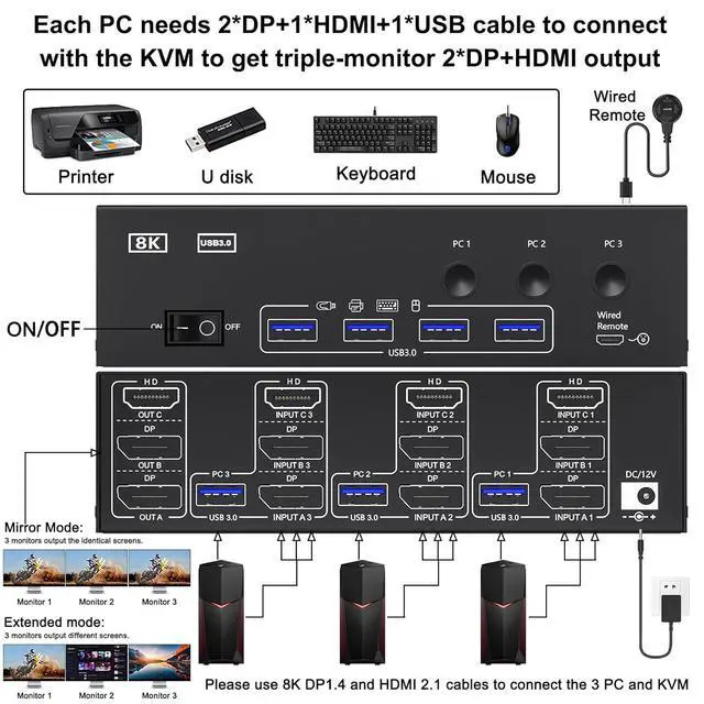 Alt view image 2 of 7 - KVM Switch 3 Monitors 3 Computers 8K@60Hz 4K@144Hz, HDMI+2 Displayport USB 3.0 KVM Switch Triple Monitor for 3 Computer Share 3 Monitor and 4 USB 3.0 Devices, Wired Remote & Power Adapter Included