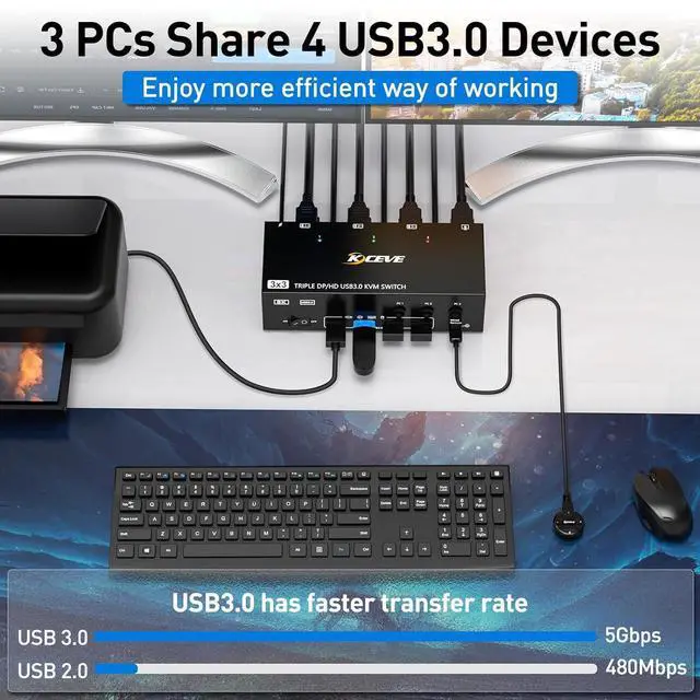 Alt view image 5 of 7 - KVM Switch 3 Monitors 3 Computers 8K@60Hz 4K@144Hz, HDMI+2 Displayport USB 3.0 KVM Switch Triple Monitor for 3 Computer Share 3 Monitor and 4 USB 3.0 Devices, Wired Remote & Power Adapter Included