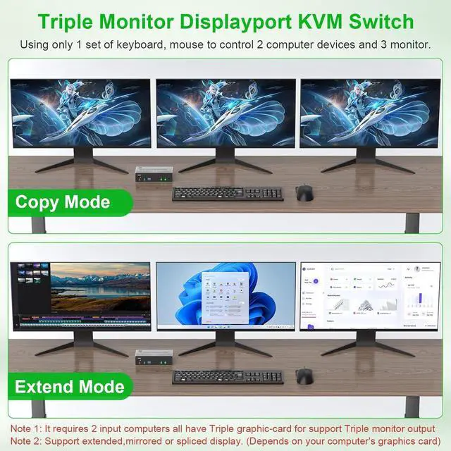 Alt view image 3 of 7 - 8K@60Hz Displayport KVM Switch 3 Monitors 2 Computers 4K@144Hz, DP1.4 KVM Switch Triple Monitor for 2 Computer Share 3 Monitor, Audio Mic Port and 3 USB3.0 Devices Support Extended and Copy Mode
