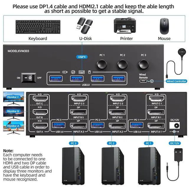Alt view image 2 of 7 - WRIARICH KVM Switch 3 Monitors 3 Computers 8K@60Hz/4K@120Hz, HDMI + 2 DP KVM Switches for 3 PC Sharing Triple HDMI Monitor and Keyboard Mouse with Power Adapter, Wired Controller and USB 3.0 Cables
