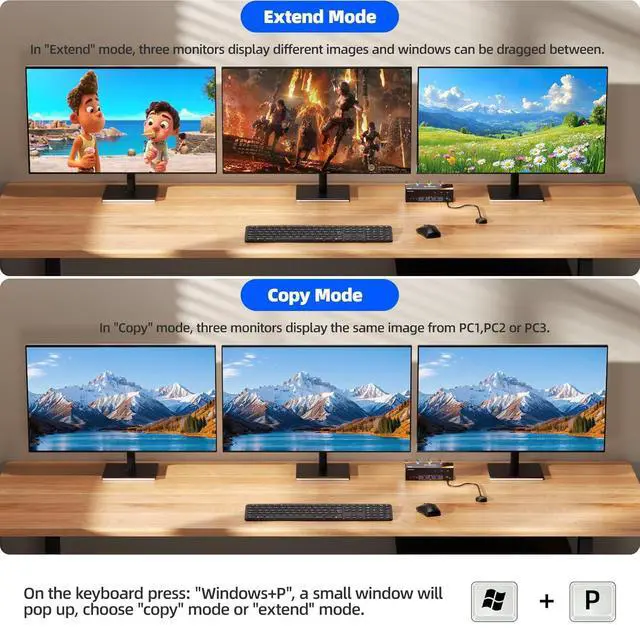 Alt view image 6 of 7 - WRIARICH KVM Switch 3 Monitors 3 Computers 8K@60Hz/4K@120Hz, HDMI + 2 DP KVM Switches for 3 PC Sharing Triple HDMI Monitor and Keyboard Mouse with Power Adapter, Wired Controller and USB 3.0 Cables