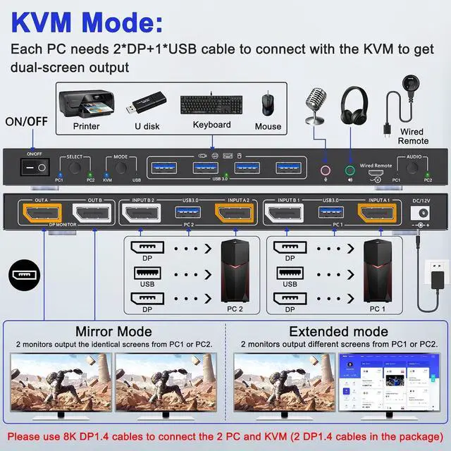 Alt view image 5 of 7 - USB 3.0 Displayport KVM Switch 2 Monitors 2 Computers 8K@30Hz 4K@144Hz, Dual Monitor Displayport1.4 KVM Switches with Audio and 4 USB3.0 Port for USB Device,Wired Remote and USB3.0 Cables Included