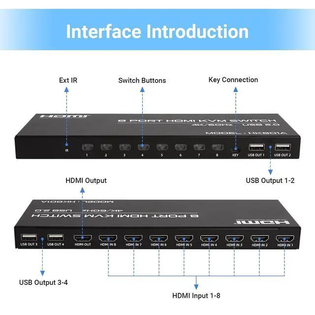Alt view image 2 of 7 - WRIARICH 8 Port HDMI KVM Switch 8 in 1 Out, 4K @60Hz HDMI KVM Switch for 8 PCs Share 1 Monitor and 4 USB Devices, Including 8 HDMI KVM Cables and IR Remote Control giyqxHw