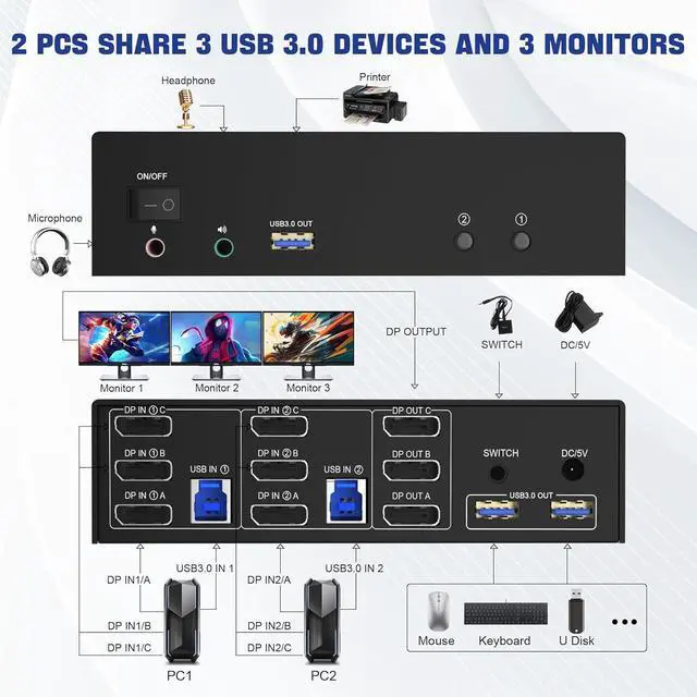 Alt view image 2 of 7 - Displayport USB 3.0 KVM Switch 3 Monitors 2 Computers, 8K@60Hz DP1.4 Triple Monitor KVM Switch with Audio Microphone Output and 3 USB 3.0 Ports, 8K DP KVM Triple Monitor Keyboard Mouse Switcher