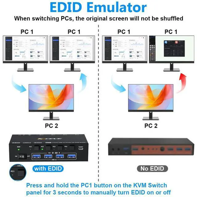 Alt view image 5 of 7 - USB 3.0 KVM Switch HDMI 4 Port, 8K@60Hz 4K@144Hz, EDID Simulation KVM Switch 4 Computers Share 1 Monitor and 4 USB Devices, Keyboard Mouse Switch with USB Cables, Wired Control and Power Supply