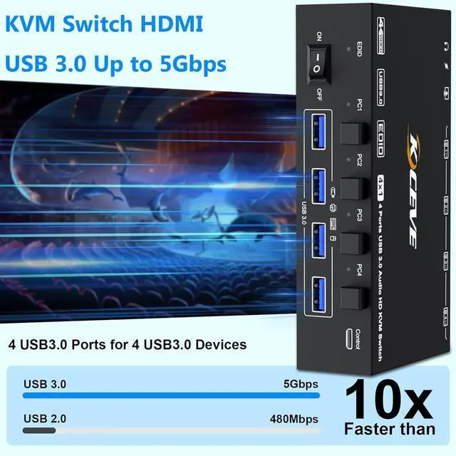 Alt view image 6 of 7 - USB 3.0 KVM Switch HDMI 4 Port, 8K@60Hz 4K@144Hz, EDID Simulation KVM Switch 4 Computers Share 1 Monitor and 4 USB Devices, Keyboard Mouse Switch with USB Cables, Wired Control and Power Supply