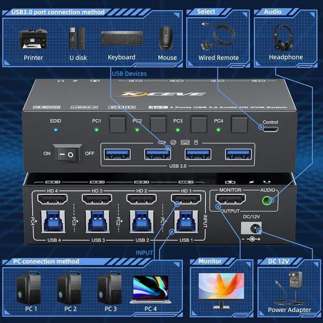 Alt view image 2 of 7 - HDMI KVM Switch 4 Computers 8K@60Hz 4K@144Hz, Simulation EDID, 4 Ports HDMI USB 3.0 KVM Switches with Audio for 4 Computer Share 1 Monitor and Keyboard Mouse, Wired Remote, Power Adapter Included