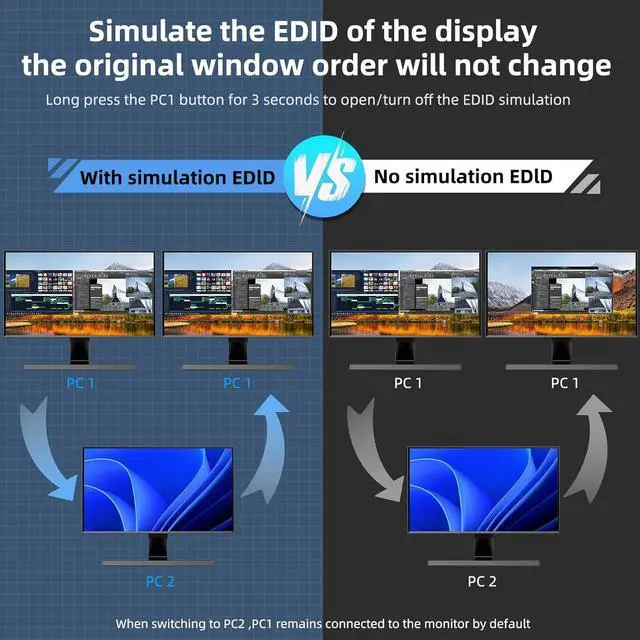 Alt view image 6 of 7 - HDMI KVM Switch 4 Computers 8K@60Hz 4K@144Hz, Simulation EDID, 4 Ports HDMI USB 3.0 KVM Switches with Audio for 4 Computer Share 1 Monitor and Keyboard Mouse, Wired Remote, Power Adapter Included