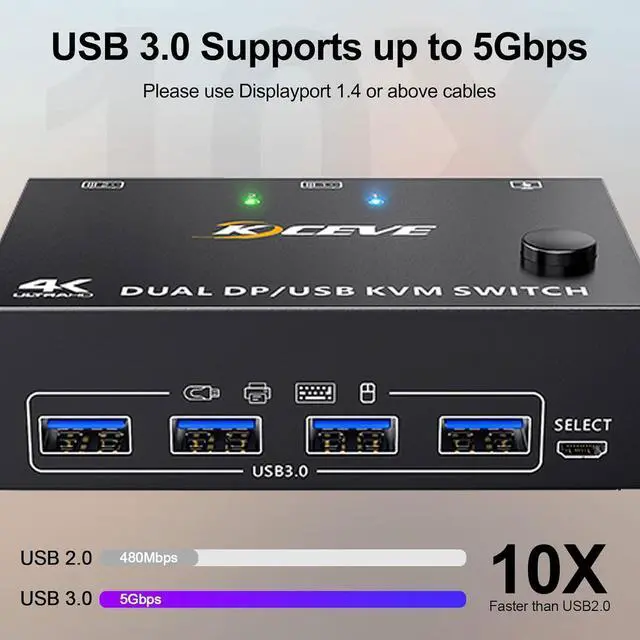 Alt view image 7 of 7 - WRIARICH 2 Port Displayport KVM Switch 2 Monitors 2 Computers 4K@144Hz, 2x2 Displayport KVM Switches Dual Monitor for 2 Computer Share 2 Monitor and 4 USB 3.0 Devices, with Wired Remote and USB Cables