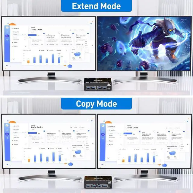 Alt view image 3 of 7 - WRIARICH Dual Monitor HDMI+DP KVM Switch 4K@60Hz, USB 3.0 HDMI + Displayport KVM Switch for 2 Computer Share 2 Monitor and 4 USB 3.0 Devices Keyboard Mouse, Wired Remote and 4 Cables Included