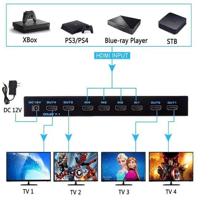 Alt view image 2 of 7 - WRIARICH 4K HDMI Matrix Switch 4x4, HDMI Matrix Switcher Splitter 4 in 4 Out Box with EDID Extractor and IR Remote Control Support 4K HDR, HDMI 2.0b, HDCP 2.2, 4K@60Hz, 3D, YUV 4:4:4