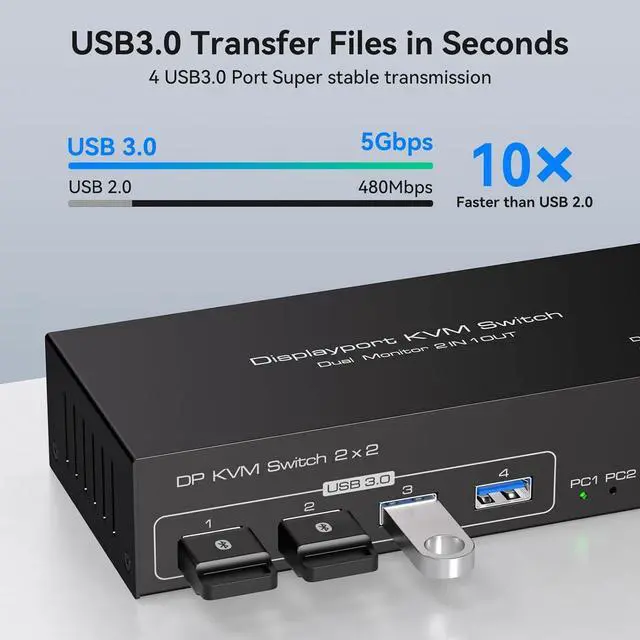 Alt view image 3 of 7 - Dual Monitor Displayport KVM Switch, 8K@60Hz/4K@120Hz USB 3.0 DP 1.4 KVM Switcher for 2 Computers Share 2 Monitors and 4 USB Devices Support Extended & Copy Mode Wired Controller 2 USB Cables Included