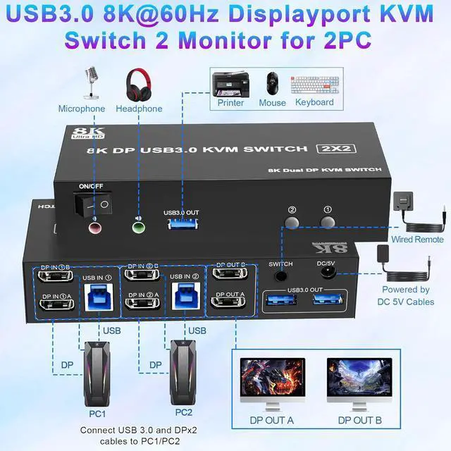 Alt view image 2 of 7 - 8K@60Hz USB 3.0 Displayport KVM Switch 2 Monitors 2 Computers, DP 1.4 Dual Monitor KVM Switches for 2 PCs Share 2 Monitors and 3 USB Devices with Audio Microphone, Support Extended & Mirror Mode
