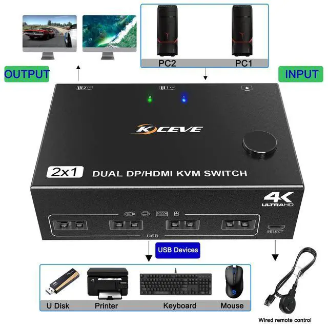 Alt view image 6 of 7 - WRIARICH 2 Port Dual Monitor KVM Switch HDMI+DisplayPort 4K @60Hz, 2K @120Hz HDMI DP Extended Display Switcher for 2 PC Share 2 monitors and 4 USB 2.0 ports, Wired remote and 4 cables included