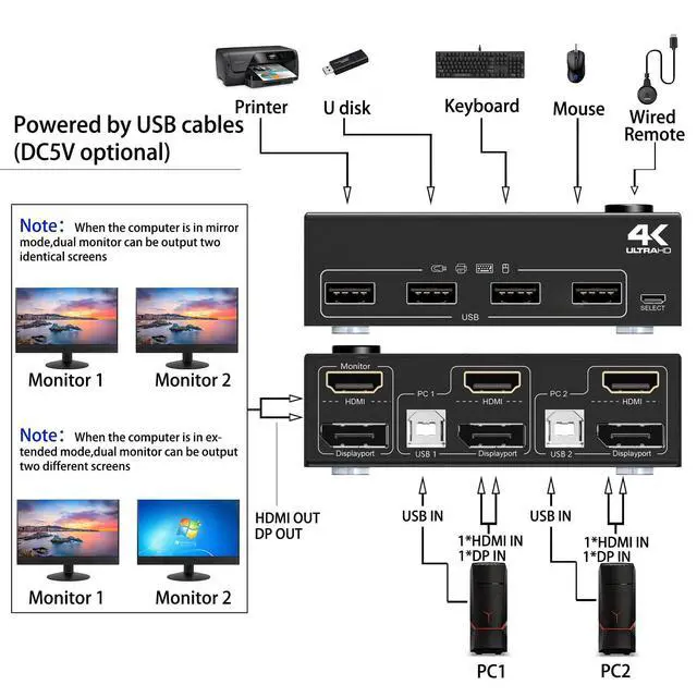 Alt view image 4 of 7 - WRIARICH 2 Port Dual Monitor KVM Switch HDMI+DisplayPort 4K @60Hz, 2K @120Hz HDMI DP Extended Display Switcher for 2 PC Share 2 monitors and 4 USB 2.0 ports, Wired remote and 4 cables included
