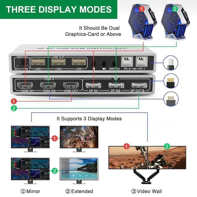 Alt view image 4 of 7 - Dual Monitor HDMI Displayport KVM Switch, 2 Port Extended Display 2 in 2 Out KVM Switch, UHD 4K@60Hz RGB 4:4:4, USB Hub, Audio, Button Switching, DP HDMI KVM Switcher for 2 Computers 2 Monitors