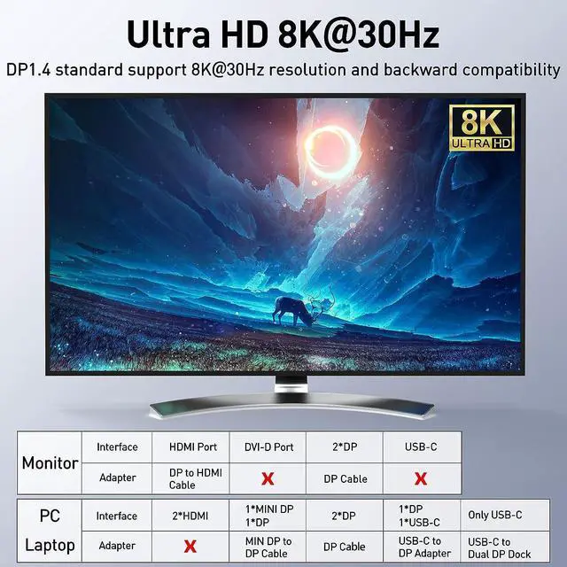Alt view image 3 of 7 - DisplayPort 1.4 KVM Switch Dual Monitor 2 in 2 Out 8K @30Hz 4K@144Hz, DP1.4 USB KVM Switch and 4 USB 3.0 for 2 Computers, Backnward Compatible DP1.2 with DP+USB Cables and Wired Controller