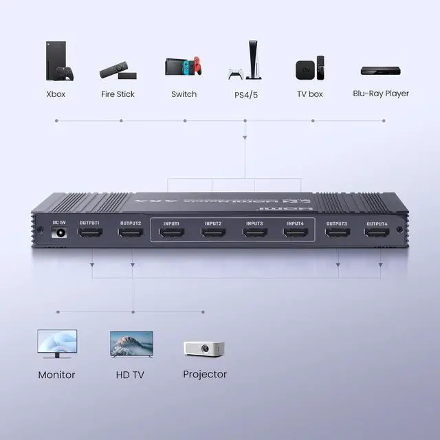 Alt view image 7 of 7 - WRIARICH 4x4 HDMI Matrix Switch 4K@30Hz, 4 in 4 Out HDMI Switches with Remote Supports HDR, 3D, HDMI 1.4, HDCP 1.4, Downscaler 4K & 1080P, 4 Way HDMI Splitter Switch for Fire TV Stick, Xbos, PS4/5