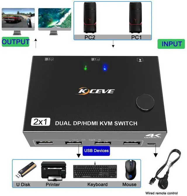Alt view image 5 of 7 - 2 Port Dual Monitor Displayport HDMI KVM Switch 4K@60Hz, HDMI DP Extended Display Switcher for 2 Computers Share 2 Monitors (DP+HDMI Port) with 4 USB 2.0 Hub, Desktop Controller and USB HDMI DP Cables