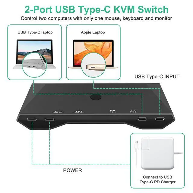 Alt view image 3 of 7 - USB C kvm Switch, 4K@60Hz Dual Ports USB Type-C KVM Switches for 2 Computers Share One HDMI HD Monitor, Audio Microphone Output, USB C Switch Selector with 3 USB Supported USB Devices Keyboard Mouse