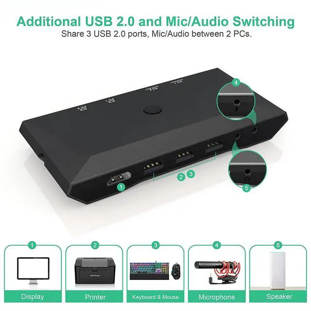 Alt view image 6 of 7 - USB C kvm Switch, 4K@60Hz Dual Ports USB Type-C KVM Switches for 2 Computers Share One HDMI HD Monitor, Audio Microphone Output, USB C Switch Selector with 3 USB Supported USB Devices Keyboard Mouse