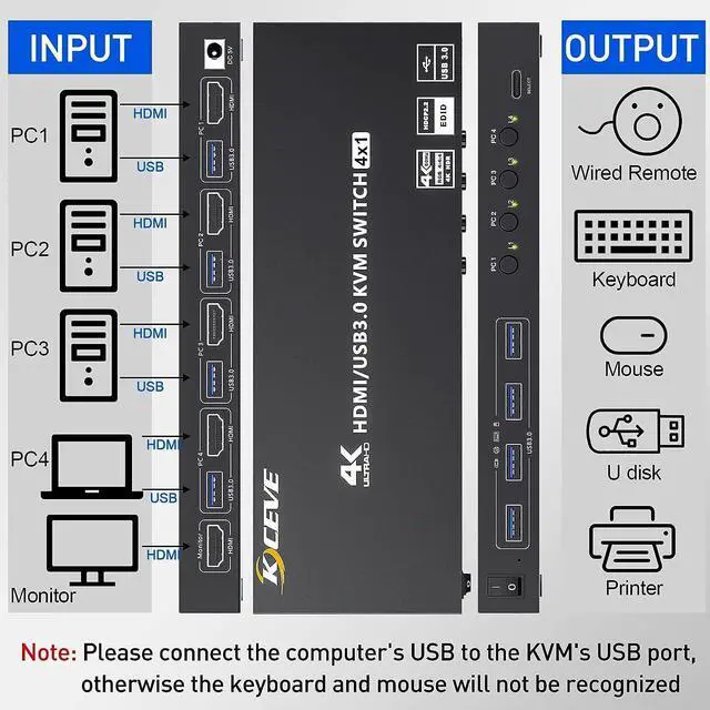 Main image of 4 Port USB 3.0 HDMI KVM Switch Support 4K@60Hz 2K@120Hz RGB 4:4:4 Simulation EDID, HDMI Switch 4 in 1 Out with 4 USB 3.0 Port for Keyboard Mouse Printer,with Controller, USB3.0 Cables and HD-MI Cables