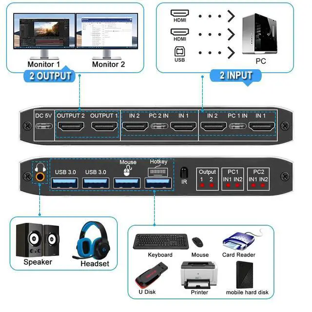 Alt view image 4 of 7 - WRIARICH 2x2 HDMI USB 3.0 KVM Switch 4K @60Hz, 2 Port Dual Monitor HDMI KVM USB 3.0 Switch 2 in 2 Out with Audio, 2x2 Mixed Display for 2 Computers Share 2 Monitors with USB 3.0 port, Support Hotkey