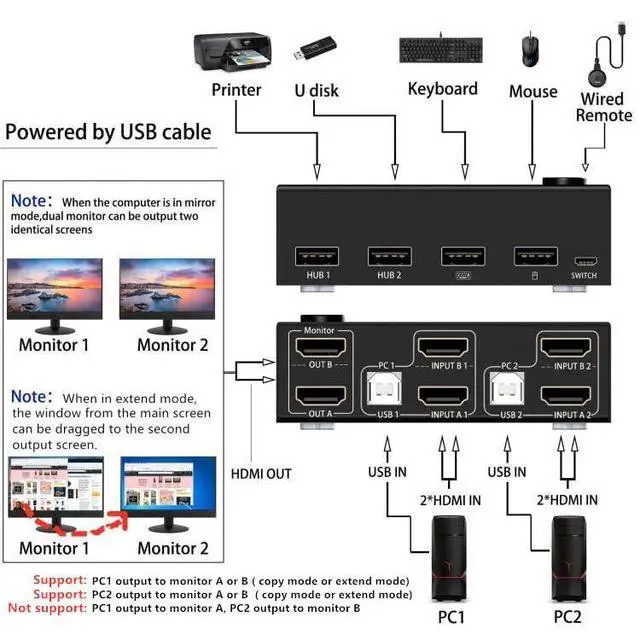 Alt view image 2 of 7 - WRIARICH HDMI KVM Switch 2 Monitors 2 Computers, 4K @30Hz Dual Monitor HDMI USB 2.0 Switcher 2 in 2 Out PC Keyboard Mouse KVM Switcher Support Extended And Copy Display