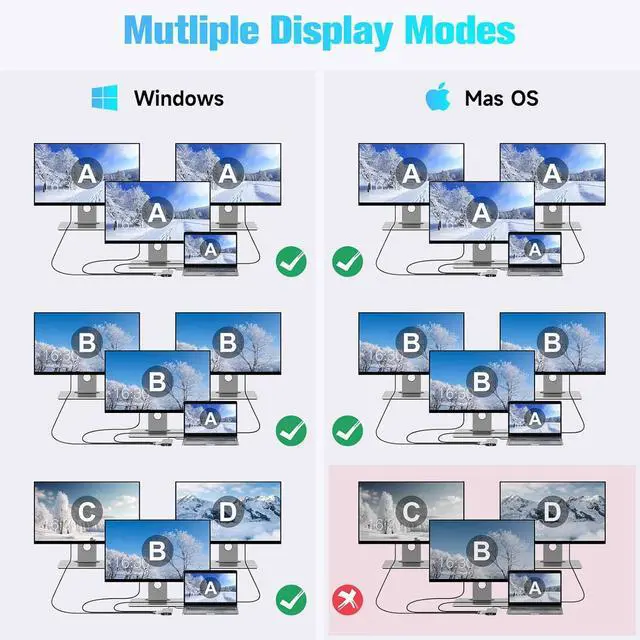 Alt view image 6 of 7 - USB C Hub Docking Station, Dual Monitor 12 in 1 Triple Display Multiport Type C Adapter with 2 HDMI, 4K DP, 3 USB 3.2 10Gbps, 2 USB 3.0 Port, 100W PD, Gigabit Ethernet, SD/TF for MacBook, Laptops