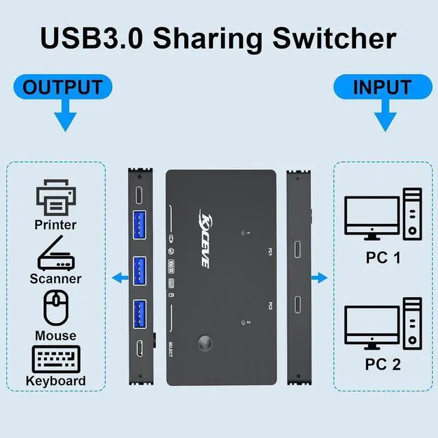 Alt view image 2 of 7 - USB 3.0 Switch 2 Computers Share 4 USB 3.2 Device, USB 3.2 10Gbps 2 in 4 Out USB C Switcher for 2 PC Share 4 USB Devices, Printer, Scanner, Mouse, Keyboard, with 2 USB C-C cables and Wired Remote