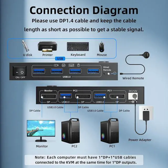 Alt view image 2 of 7 - Displayport KVM Switch 2 Computers 1 Monitor, 8K@60Hz/4K@240Hz DP1.4 KVM Switch, 2 in 1 Out Displayport KVM Switches for 2 PCs share 1 Monitor and 4 USB 3.0 Devices, Wired Wired Remote Controller