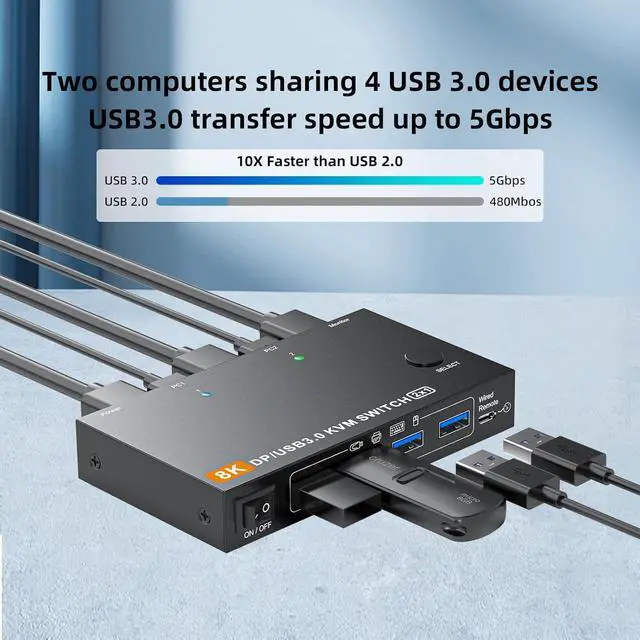 Alt view image 4 of 7 - Displayport KVM Switch 2 Computers 1 Monitor, 8K@60Hz/4K@240Hz DP1.4 KVM Switch, 2 in 1 Out Displayport KVM Switches for 2 PCs share 1 Monitor and 4 USB 3.0 Devices, Wired Wired Remote Controller