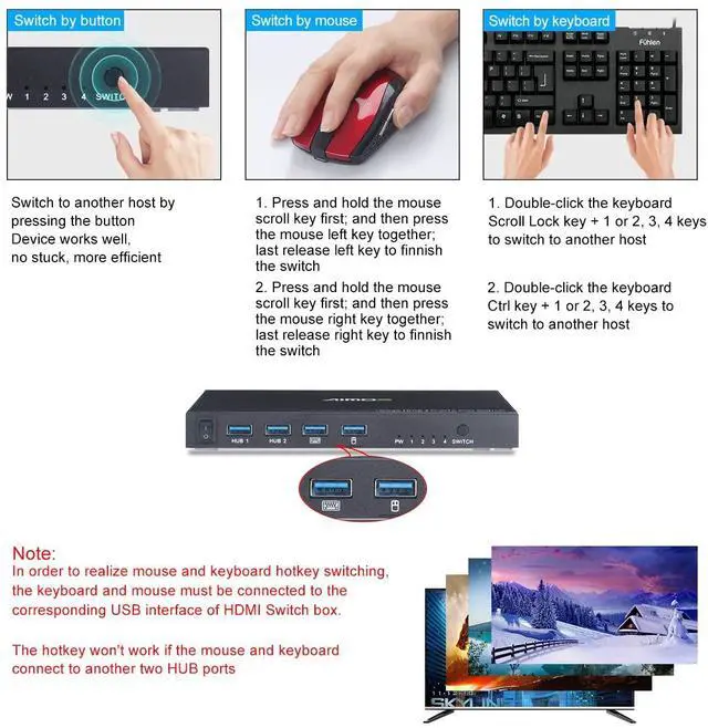 Alt view image 3 of 7 - WRIARICH KVM Switch HDMI 4 Port Box, HDMI2.0 KVM HDMI Switcher Support Wireless Keyboard and Mouse Connections and with USB Hub Port, UHD 4K @60Hz & 3D & 1080P Supported (with 4 USB Cables)