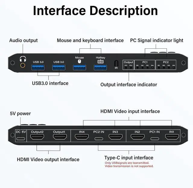 Alt view image 6 of 7 - 4K HDMI KVM Switch 2 Monitors 2 Computers 1080P@120hz Dual Monitor Share with 4 USB 3.0 Devices, USB Keyboard Mouse Hotkey Switching, USB 3.0 KVM 2x2 Matrix Switch Printer Splitter for 2 Computers