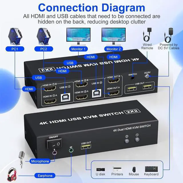 Alt view image 2 of 7 - 2x2 KVM Switch 2 Monitors 2 Computers, 4K@60Hz Dual Monitor HDMI KVM Switch 2 PC Share 2 Monitor, Audio Mic Port and 3 USB Ports Support Extended and Copy Mode, PC Monitor Keyboard Mouse Switcher