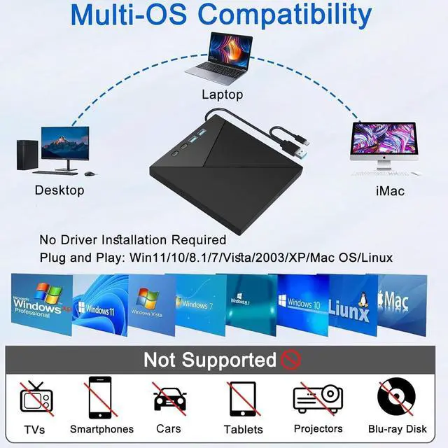 Alt view image 5 of 7 - WRIARICH 7-in-1 External CD DVD Drive, CD/DVD Burner for Laptop PC Desktop DVD Player Reader Writer USB 3.0 USB C TF/SD Card Ports Compatible with Win11/10/8.1/7/Vista/2003/Xp/Mac Os/Linux
