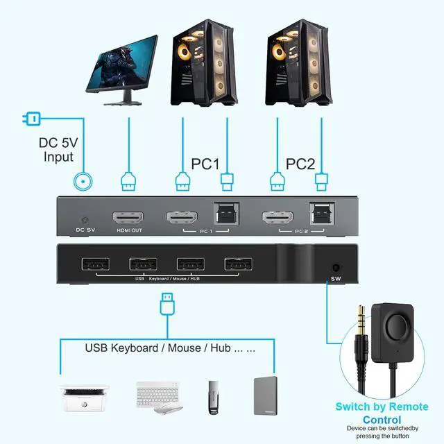 Alt view image 6 of 7 - WRIARICH 4K @60Hz HDMI KVM Switch 2 Port Box USB and HDMI Switches Share 2 Computers with one Keyboard Mouse and one HD Monitor, HDMI KVM Switch Support Hotkey Switch and One Button Swapping